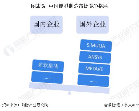 2023年中國計算機仿真行業發展現狀分析 虛擬制造應用前景廣闊，軟硬件開發并進