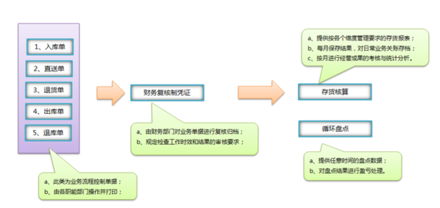 企業管理正確做法解析 明確知道做什么