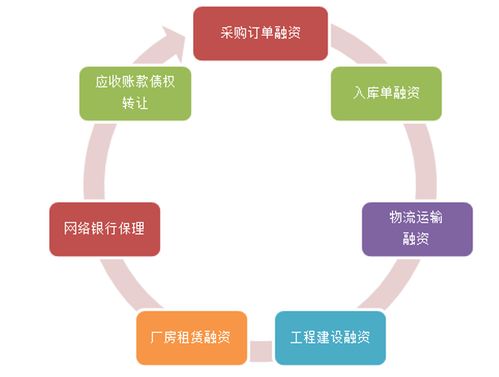 金風(fēng)科技高金山 風(fēng)電領(lǐng)軍者的財(cái)資管理之道